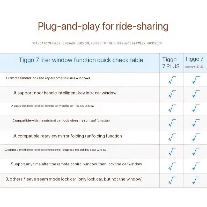 Chery Tiggo 7 Pro Window Lifter
