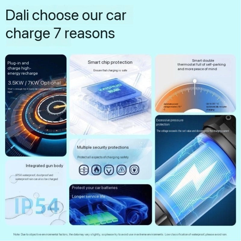 Electric Vehicle V2L Discharge   Adapter Type2