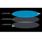 Car rear-view mirror rain film For Chery