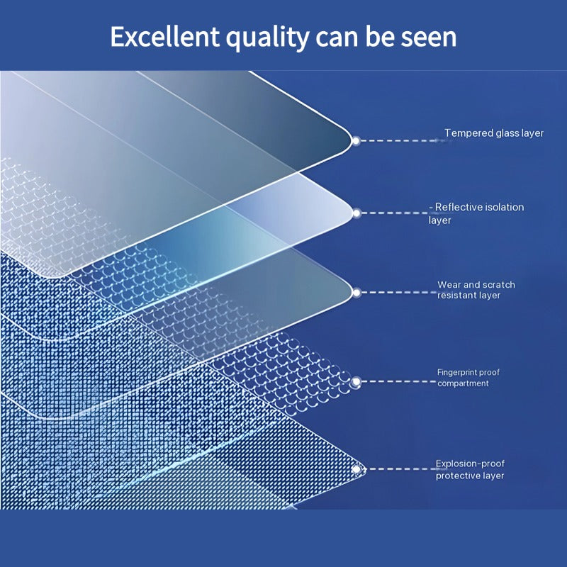 Screen Tempered Glass Protection Film For Chery Exeed RX & Omoda C9