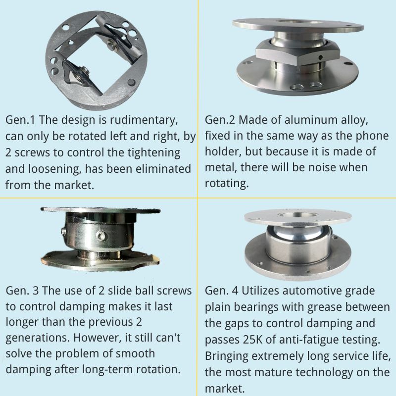 Kit di rotazione dello schermo per BYD